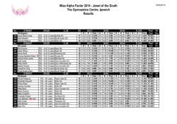 FIG - Alpha Factor Competitions