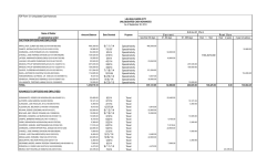 FDP Form 12- Unliquidated Cash Advances less