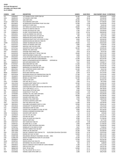Holdings - LSV Asset Management