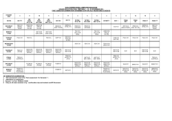 Semester 1 Exam Timetable - July Intake