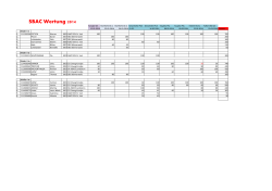 SBAC Wertung 2014 - Snowboard Austria