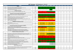NBT Pathology - KPI Dashboard