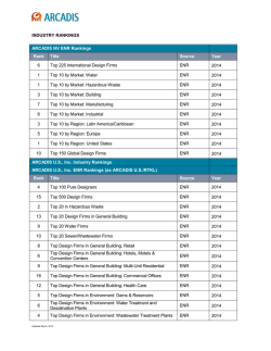 Industry Rankings page (PDF)
