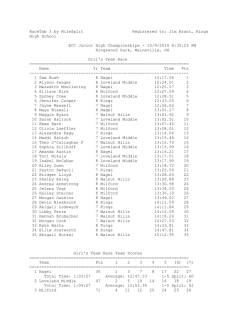MS Cross Country 2014