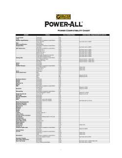 Power-All Compatibility Chart