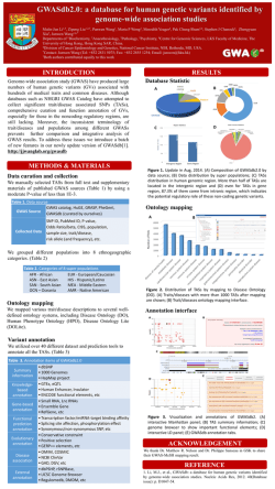 GWASdb2.0 - HKU Li Ka Shing Faculty of Medicine