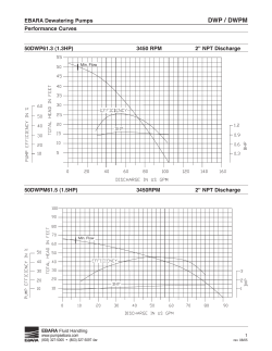 DWP / DWPM curves, rev 0414
