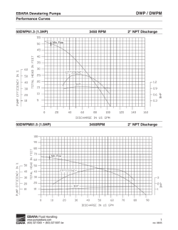DWP / DWPM curves, rev 0414