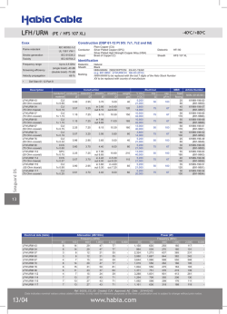 seaguard coaxials