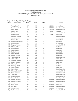 Final Standings - Houston Youth Bowling