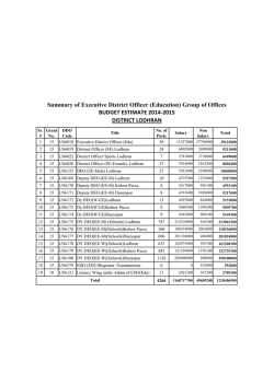 Education - District Government Lodhran