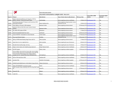 IRISH MEDICINES BOARD 1