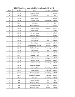 2014 Mens Open Mountain Bike Race Results (18 to 34)