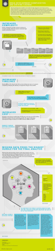 DQM Infographic 120114