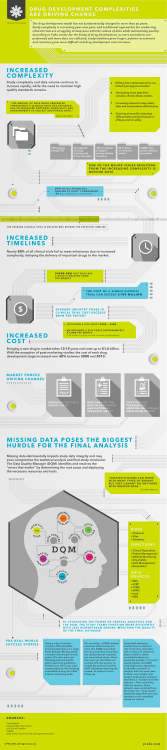 DQM Infographic 120114
