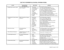 LIST OF COMMERCIAL BANKS AND BRANCHES