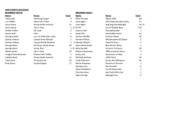 High Points February and March 2014