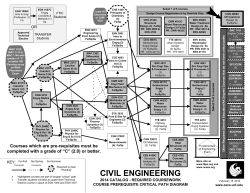 BS Civil Engineering - Flowchart