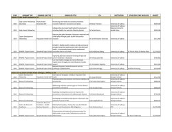 grant outcomes - The University of Sydney