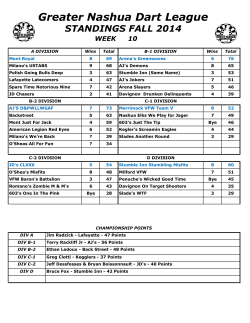 fall 2014 standings - Greater Nashua Dart League