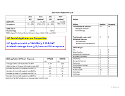 Dental Application Statistics – 2013