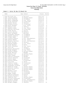 HS Girls Black Division Results
