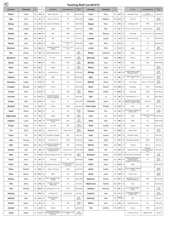 Teaching Staff 2014-2015