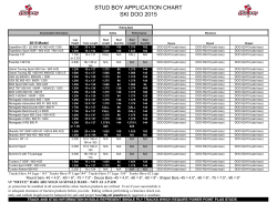 STUD BOY APPLICATION CHART SKI DOO 2015