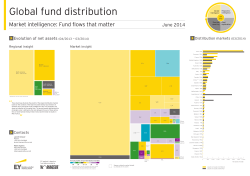 Global fund distribution - EY Market intelligence