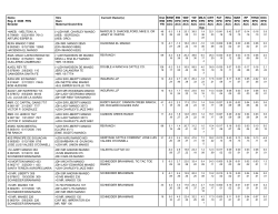 abba sire summary - American Brahman Breeders Association