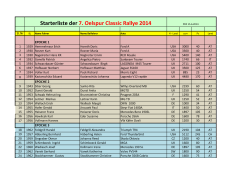 Starterliste der 7. Oelspur Classic Rallye 2014