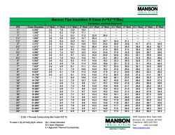 Manson Pipe Insulation R-Value (hr*ft2*°F/Btu)