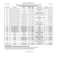 Gujarat Technological University Diploma Sem