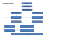 Pastoral Line Management - Winifred Holtby Academy