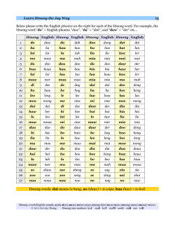 Hmong words: dai means to hang, so (shaw