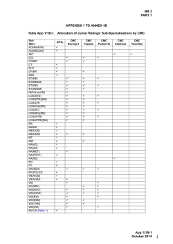 Appendix 1 to Annex 1B - Table of Allocation of Junior