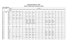 Bhamashah Scheme - 2014 Details of Bhamashah Enrollment Camps