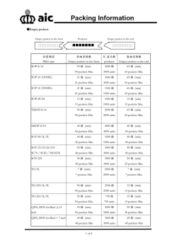 包裝說明