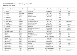 Holms Entries and handicaps 2014 for website