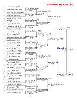 2014 Womens Singles Main Draw Champion