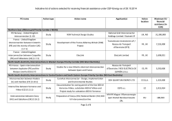 Indicative list of actions selected for receiving financial