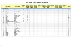 EFG BANK - HKGA JUNIOR TOUR 2014