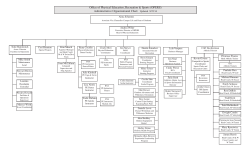 OPERS Administrative Organizational Chart