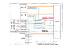 FPGA TS3DV642 SFP＋① SFP＋② FPGA