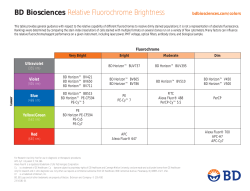 BD Biosciences Relative Fluorochrome Brightness