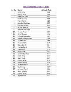 MALIBA SHINES AT GPAT - 2014 Sr.No. Name All India Rank 1