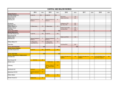 Housing asset management strategy draft - Appendix B