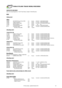Men Absolute World Records