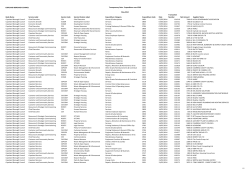 14 06 02 Transparency Data Pd2.xlsx