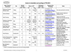 Hotels in immediate surroundings of PSI 2014
